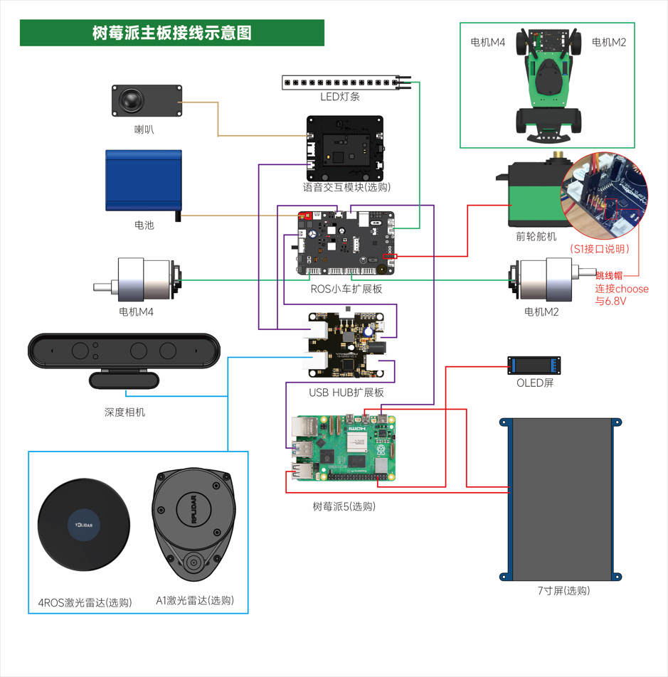 ROSMASTER R2（低版本）新-12